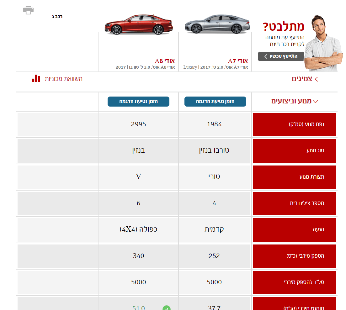 Auto project 5