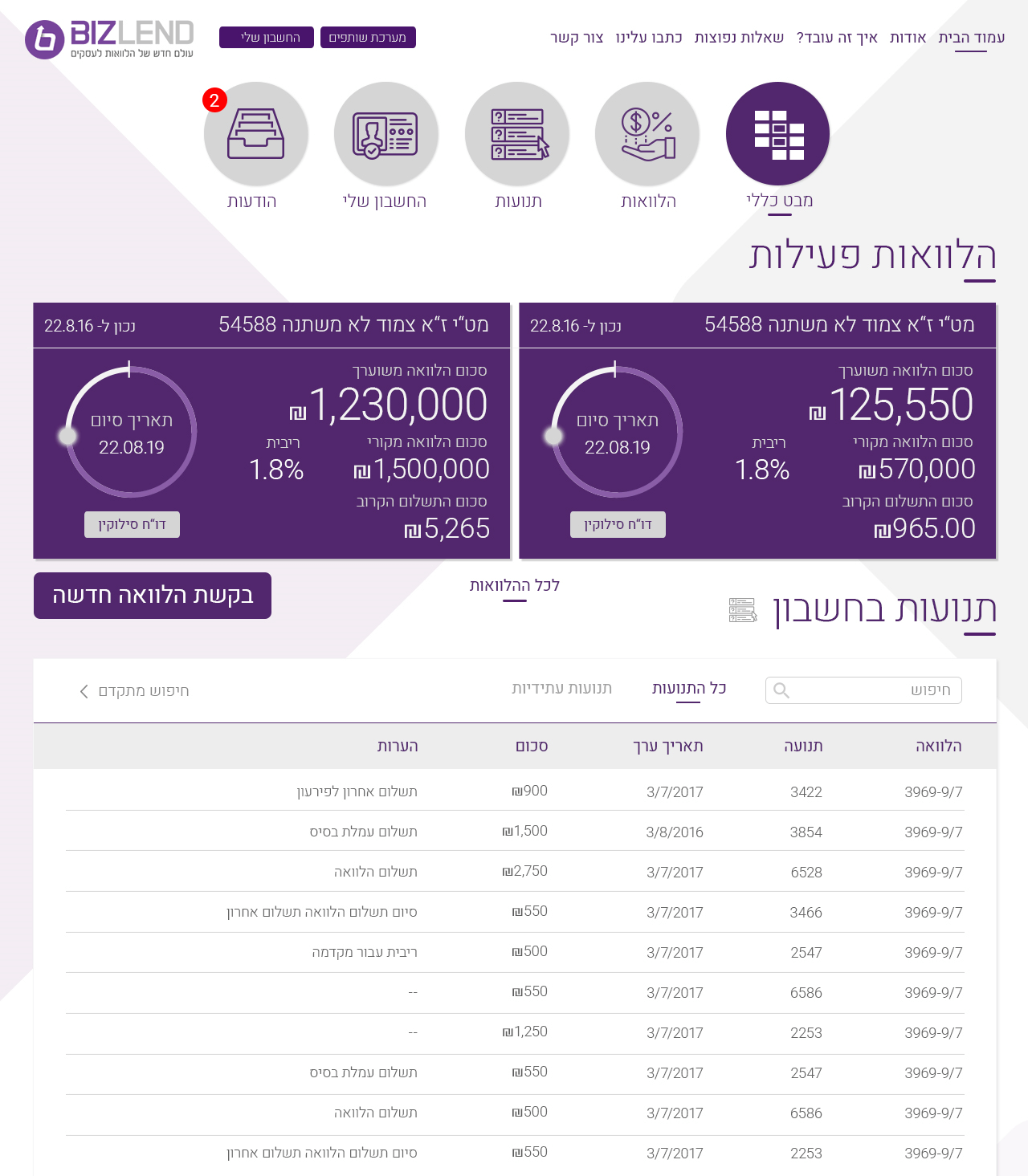 Bizlend project 2