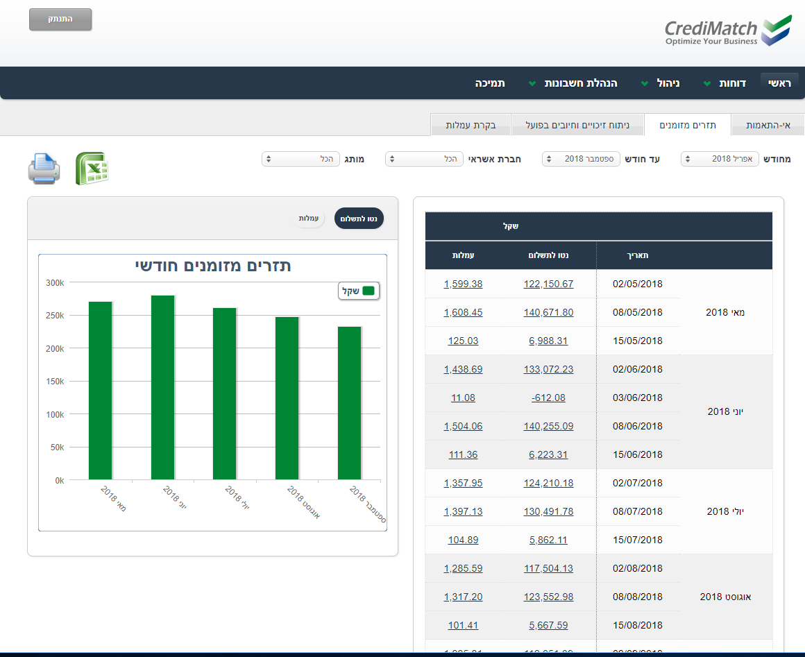 Credimatch project 1