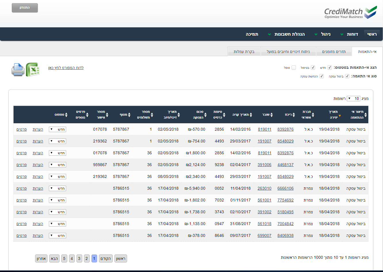 Credimatch project 2