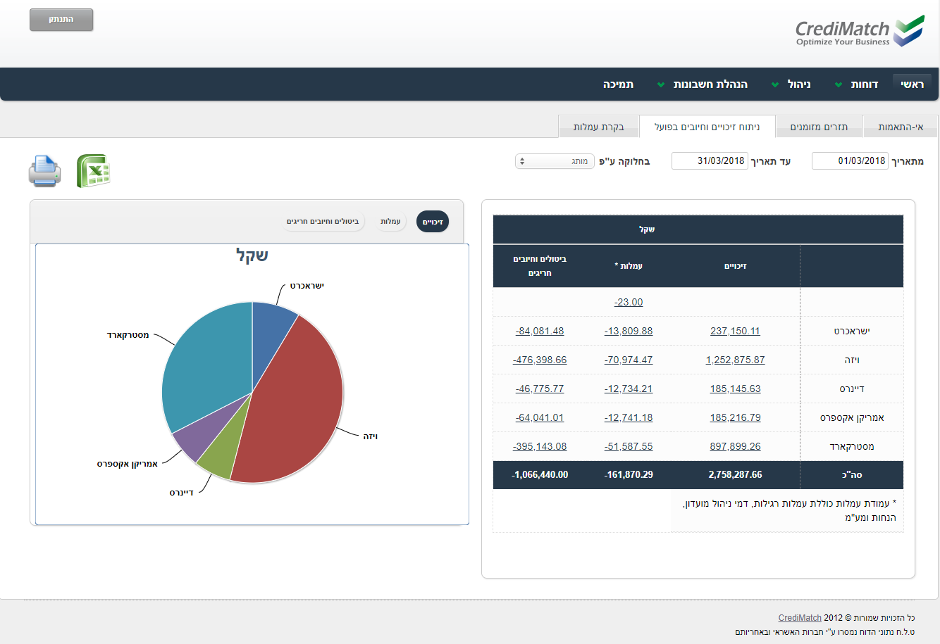 Credimatch project 3
