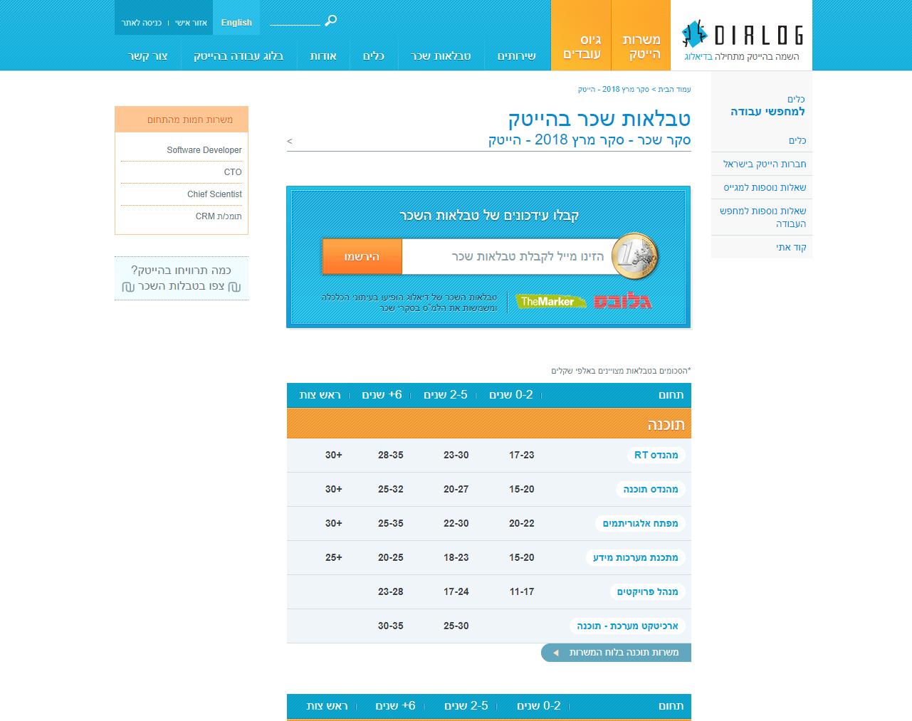 Dialog project 3
