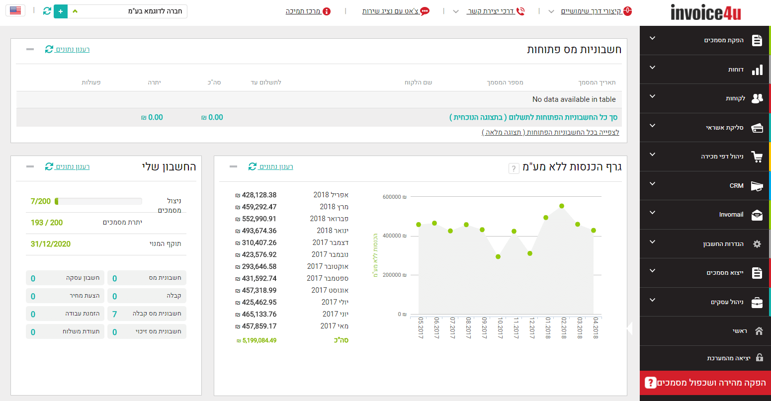 Invoice4u project 2