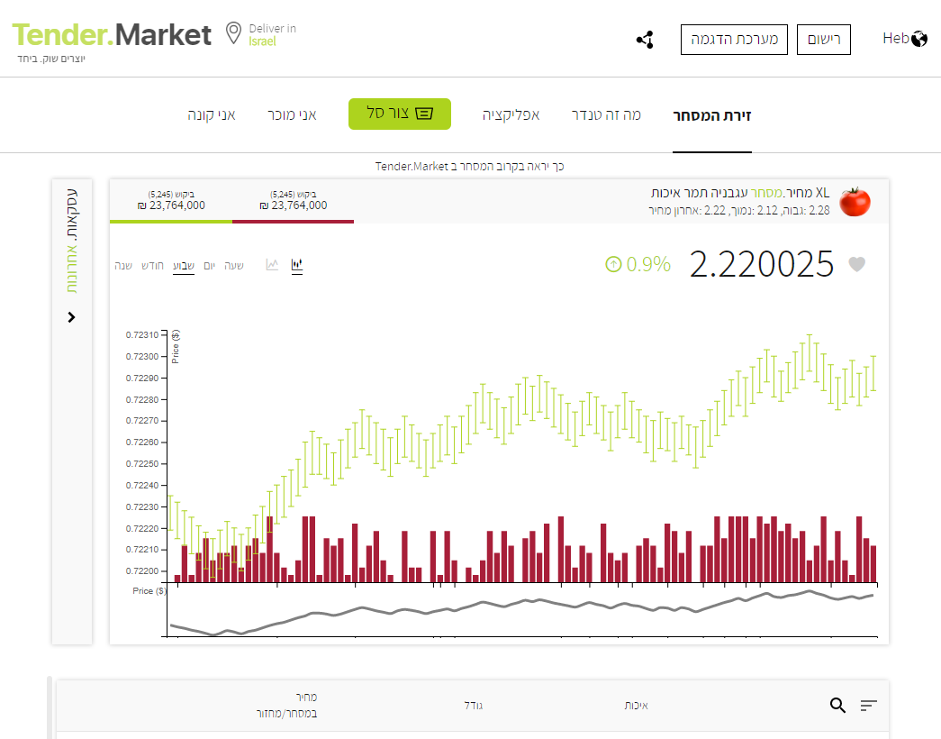TenderMarket project 1